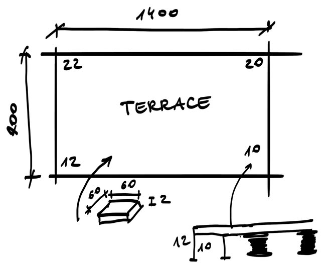 Measurement sketch of the terrace checking the height of the structure