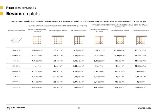 Table of terrace pedestal consumption per square meter depending on paver format