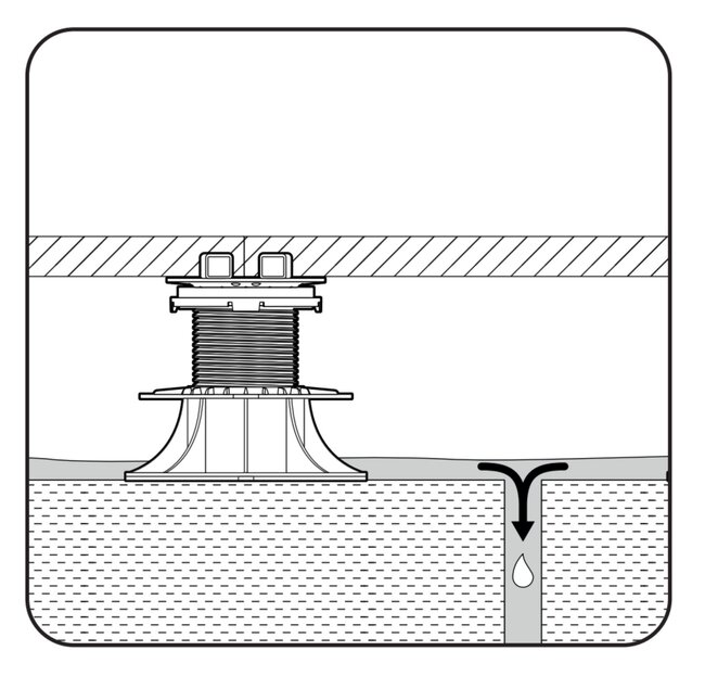 Visualization showing a cross-section of a raised deck terrace which shows how pedestals level out the slopes that are on the substrate beneath the terrace.