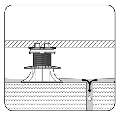 Visualization showing a cross-section of a raised deck terrace which shows how pedestals level out the slopes that are on the substrate beneath the terrace.