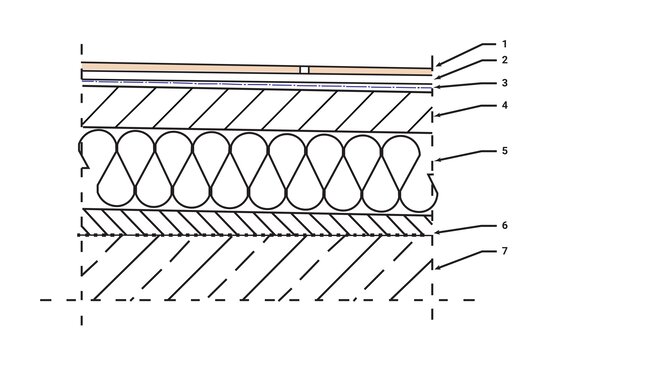Glued terrace diagram with layers