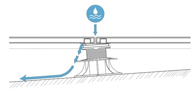 Water drainage diagram through the gap in a raised deck terrace img