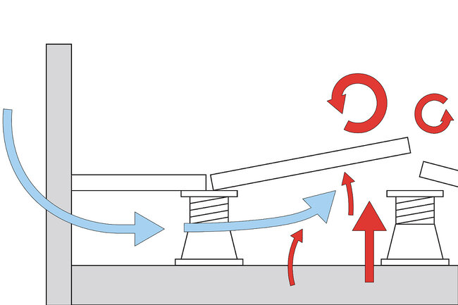 Graphics showing the lifting of a terrace by wind forces