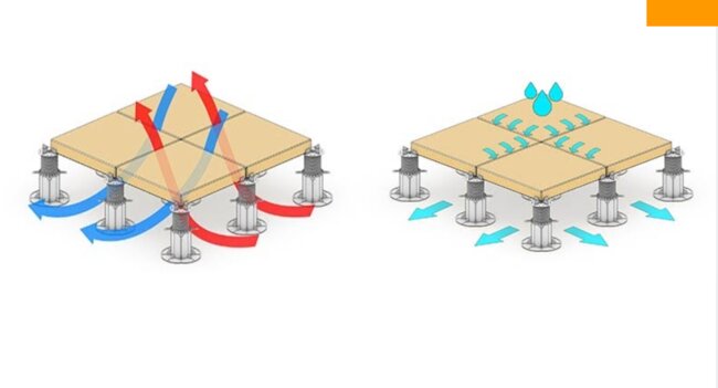 Air circulation and water drainage diagram in the raised deck terrace system.